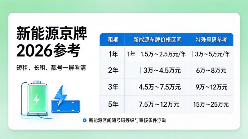北京租电车指标价格分析