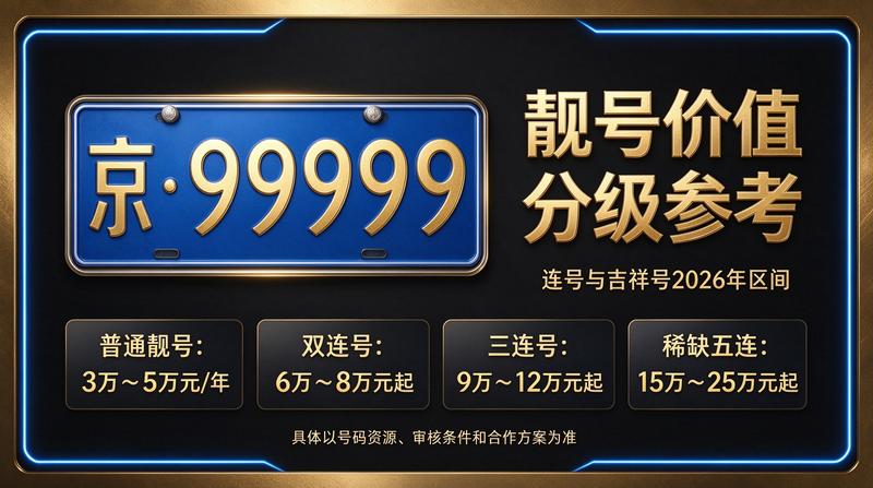 2026年北京租电车指标五年多少钱市场分析图